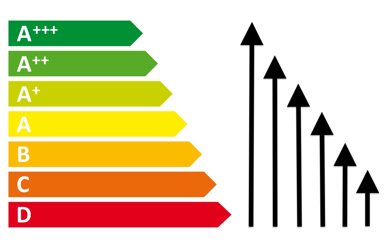 energieverbrauchskennzeichnung